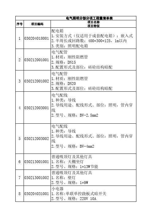 工程量清单及综合单价分析