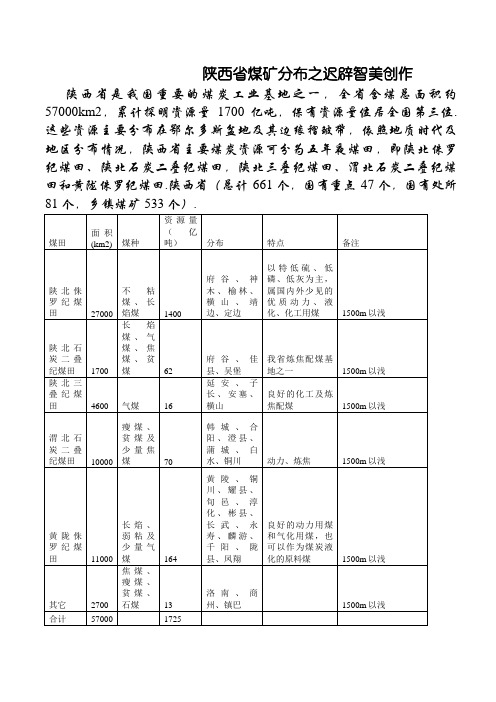 陕西煤矿分布