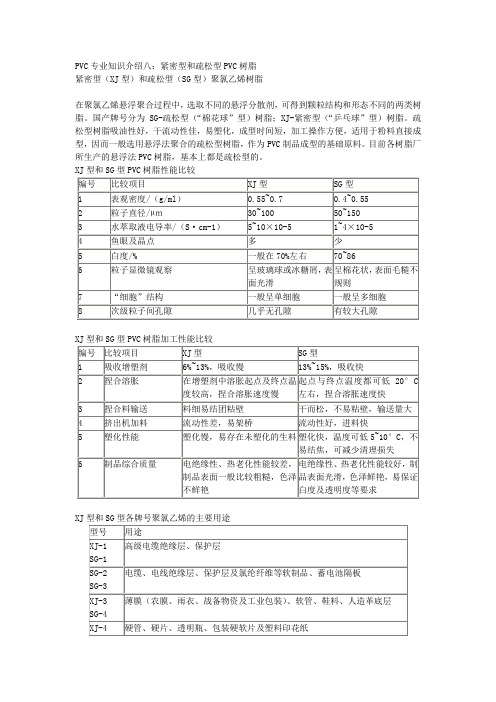 PVC专业知识介绍008：紧密型和疏松型PVC树脂