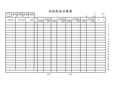 材 料 收 发 月 报 表