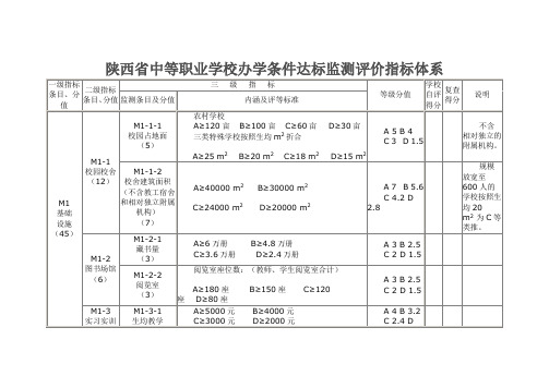 陕西省中等职业学校办学条件达标监测评价指标体系