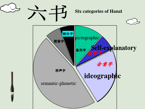 指事字与会意字