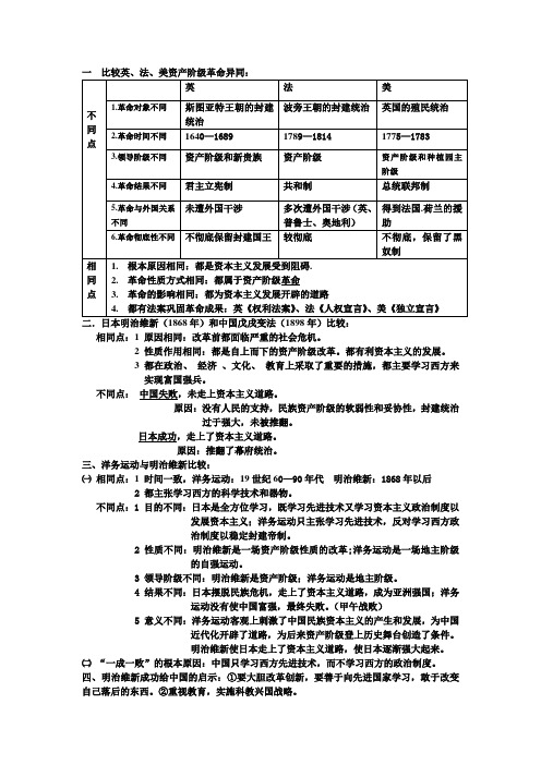 一比较英法美资产阶级革命