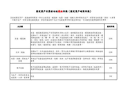 固定资产计算折旧的最短年限(固定资产耐用年限)