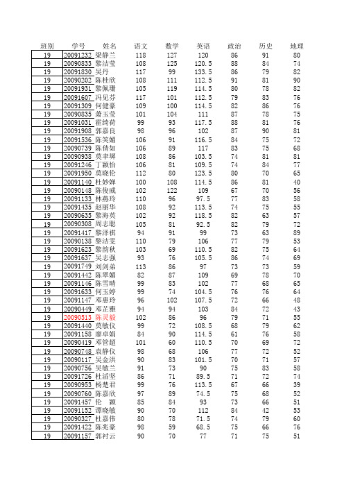 高二(19)班期末考试成绩登记表