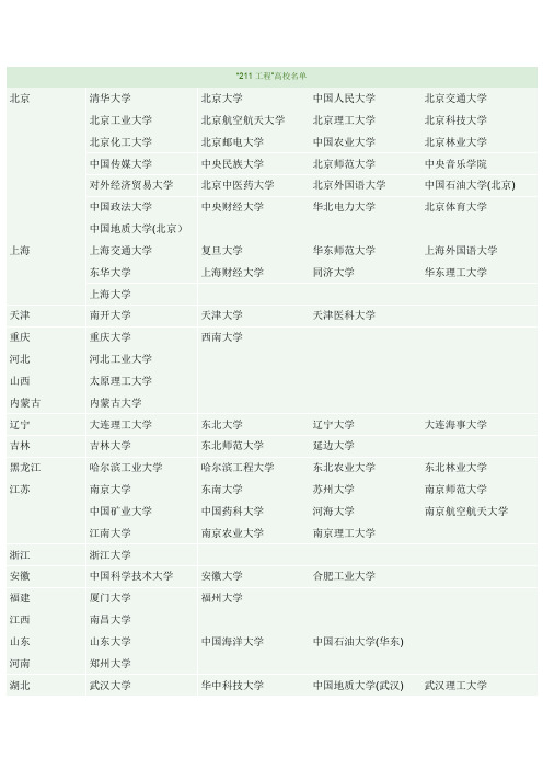 211工程