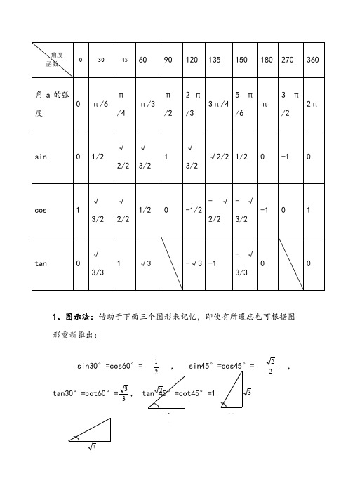 三角函数特殊角值表75794