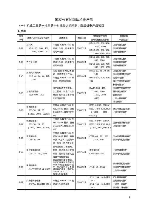 机械工业第一批至第十七批淘汰能耗高、落后机电产品项目