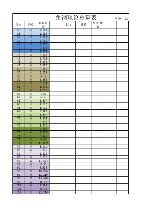 角钢理论重量表