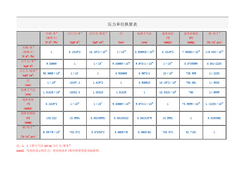 压力单位换算表