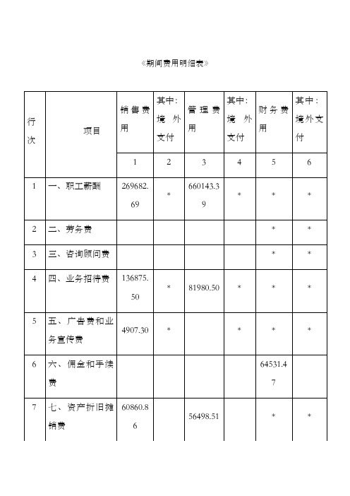 期间费用明细表