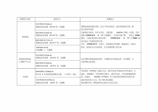 最新药物基因检测位点及意义-精选.pdf