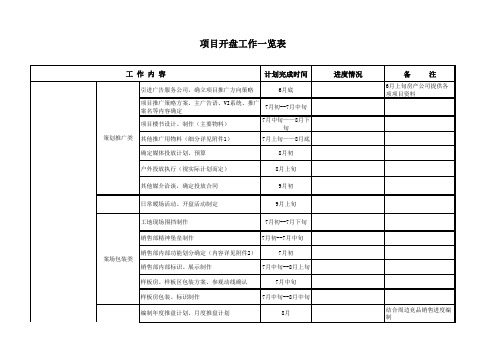 开盘前准备工作