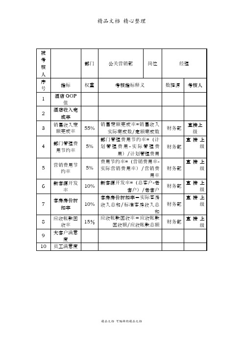 酒店经理关键业绩考核指标