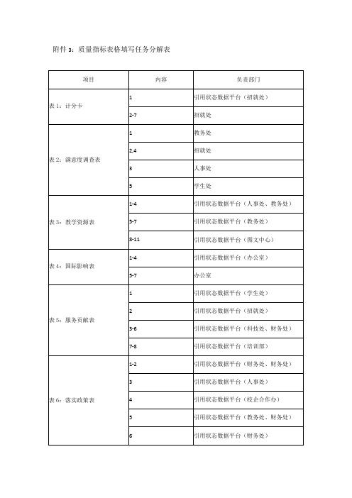 质量指标表格填写任务分解表