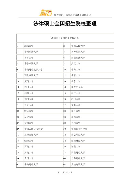 法硕全国招生院校整理