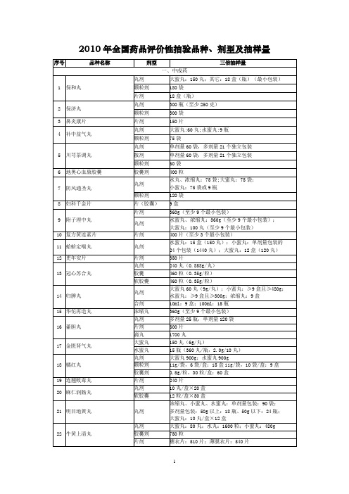 2010年全国药品评价抽验品种及抽样量