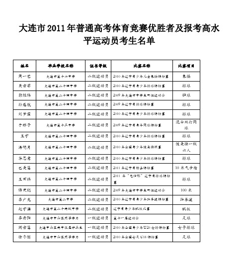 大连市2011年普通高考体育竞赛优胜者及报考高水平运动员