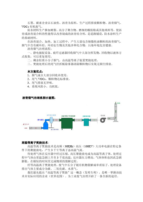 石墨碳素-有机废气处理