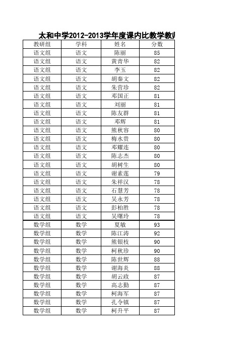 教师评价结果