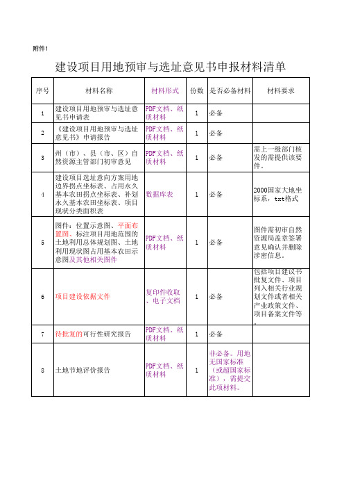 建设项目用地预审与选址意见书申报材料清单