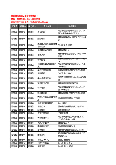 新版河南省濮阳市濮阳县打印企业公司商家户名录单联系方式地址大全42家