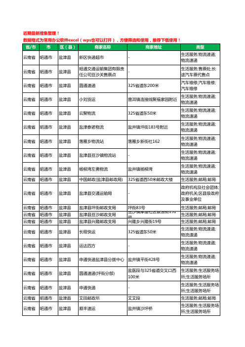 2020新版云南省昭通市盐津县运输工商企业公司商家名录名单黄页联系方式大全54家