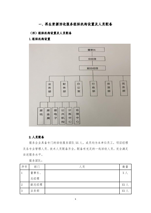 再生资源回收服务组织机构设置及人员配备、职责