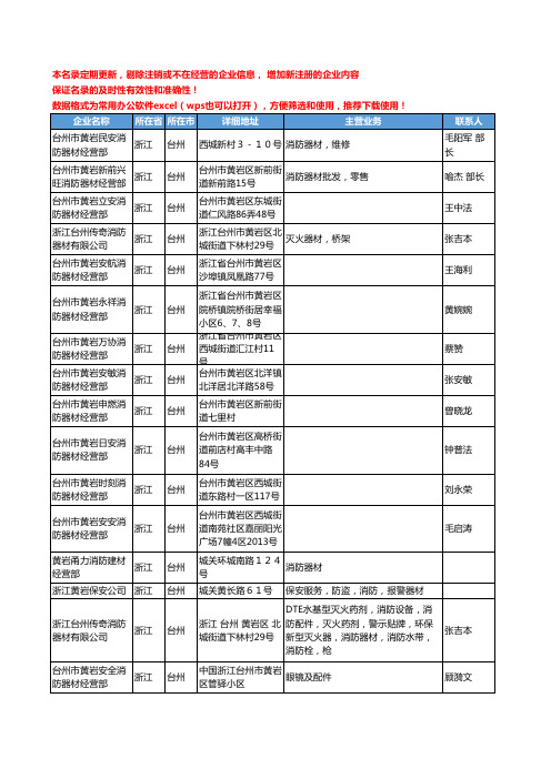 2020新版浙江省台州消防器材工商企业公司名录名单黄页大全181家