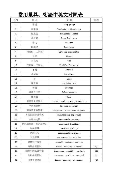 常用量具、术语中英文对照表