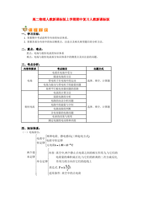 高二物理上学期期中复习 新人教版