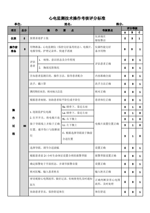 心电监测技术操作考核评分标准