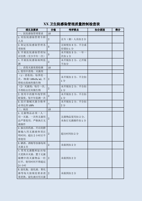 卫生院基层医院感染管理质量控制检查表登记表评分表计分表样表模板[最新]