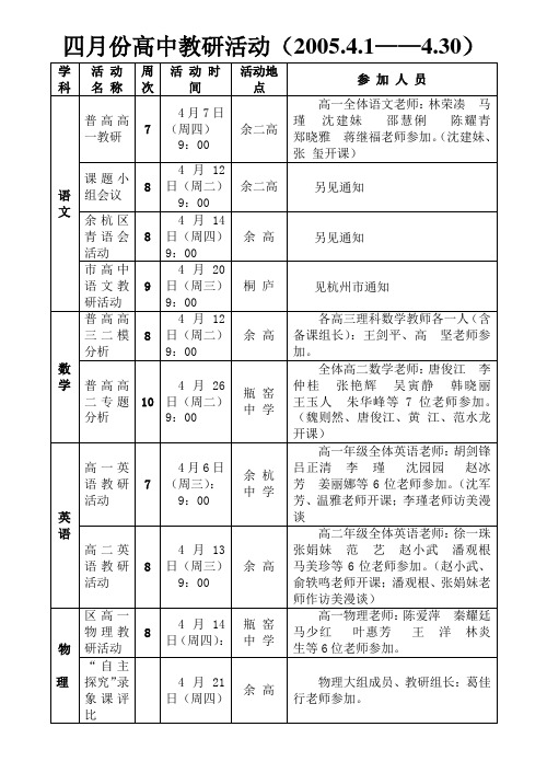 四月份高中教研活动(2005.4.1——4.30)(精)