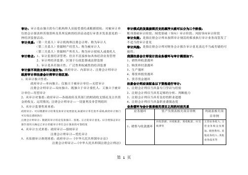 06069审计学原理重点-10页精选文档