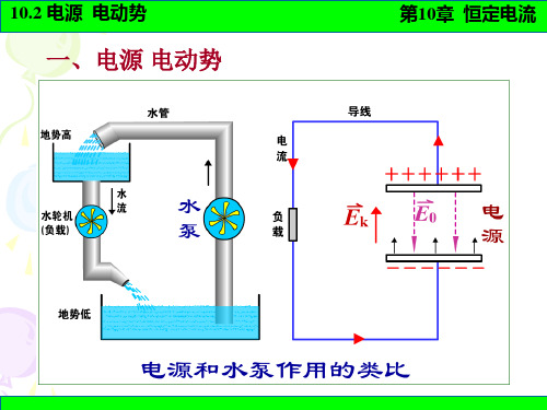 10-2电源 电动势