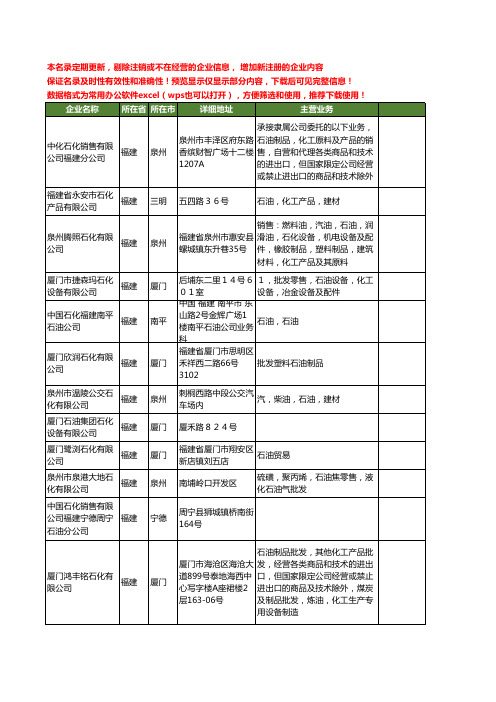 新版福建省石油石化工商企业公司商家名录名单联系方式大全186家