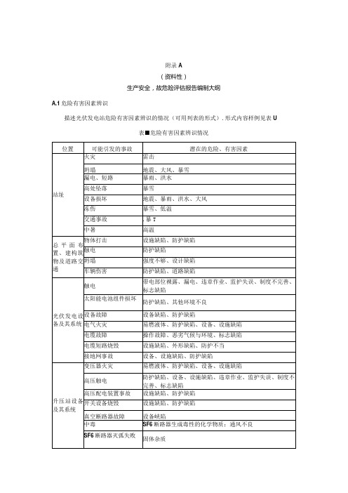 光伏发电站生产安全事故危险评估报告、应急资源调查报告编制大纲