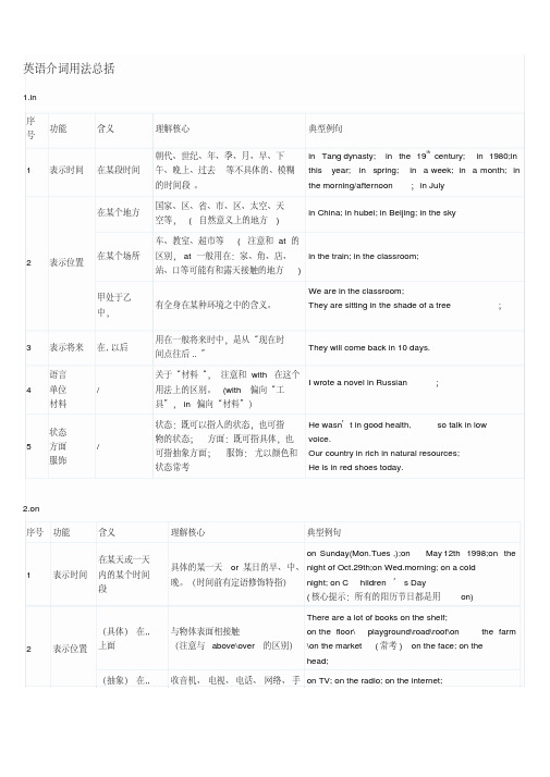 最新新人教版小学英语常用介词用法总括说课材料