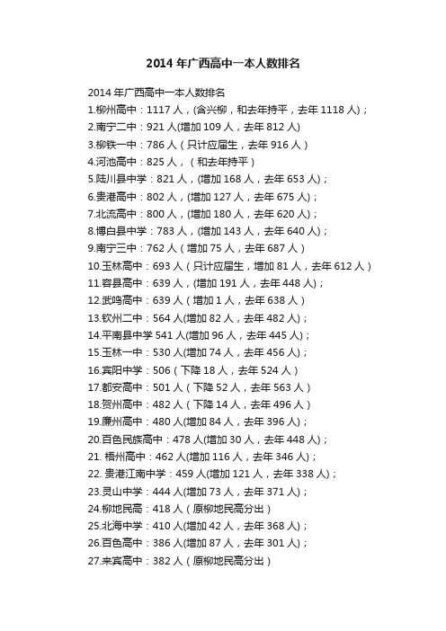 2014年广西高中一本人数排名