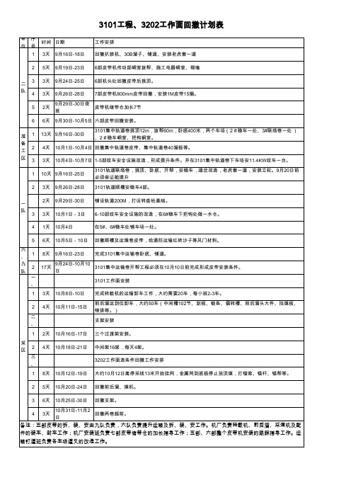 3101工程、3202工作面回撤计划表