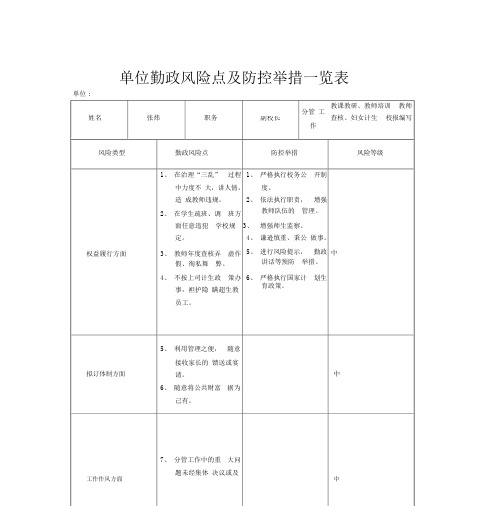 学校领导廉政风险点及防控措施一览表