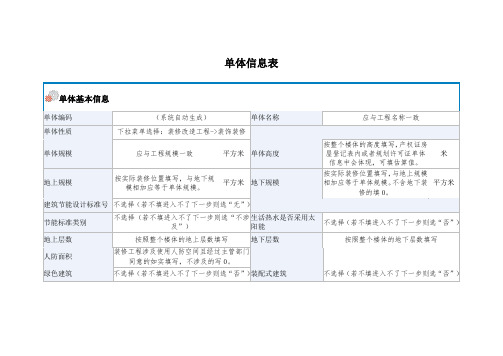 装饰装修填写指南 (1)