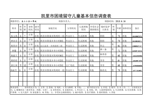 一年级困境留守儿童基本信息调查表