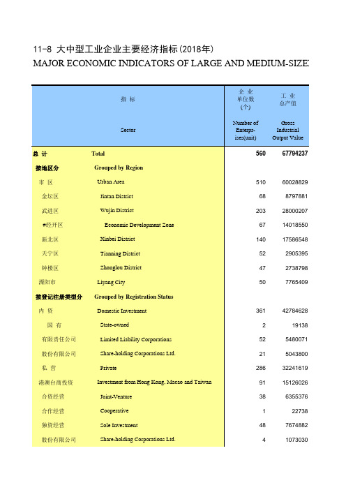 江苏常州市统计年鉴社会经济发展指标数据：11-8 大中型工业企业主要经济指标(2018年)