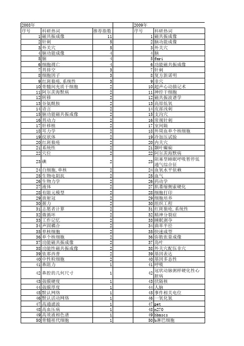 【国家自然科学基金】_志愿者_基金支持热词逐年推荐_【万方软件创新助手】_20140803