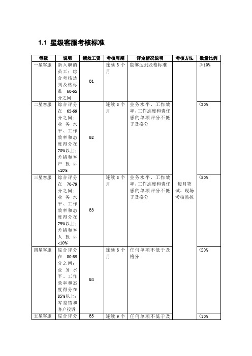 星级客服考核标准