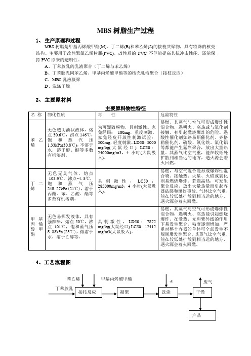 MBS树脂生产过程