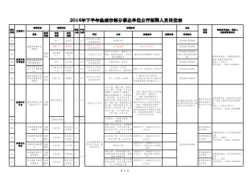 2014年盐城地区部分事业单位招考职位