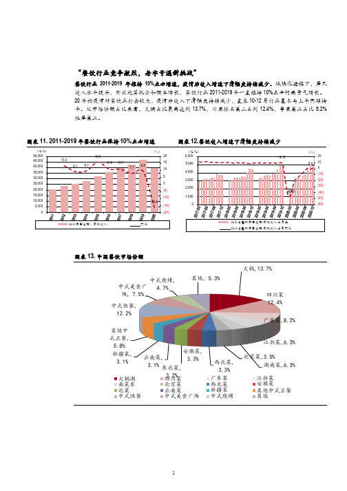 中国餐饮行业市场份额、盈利情况分析(2021年)